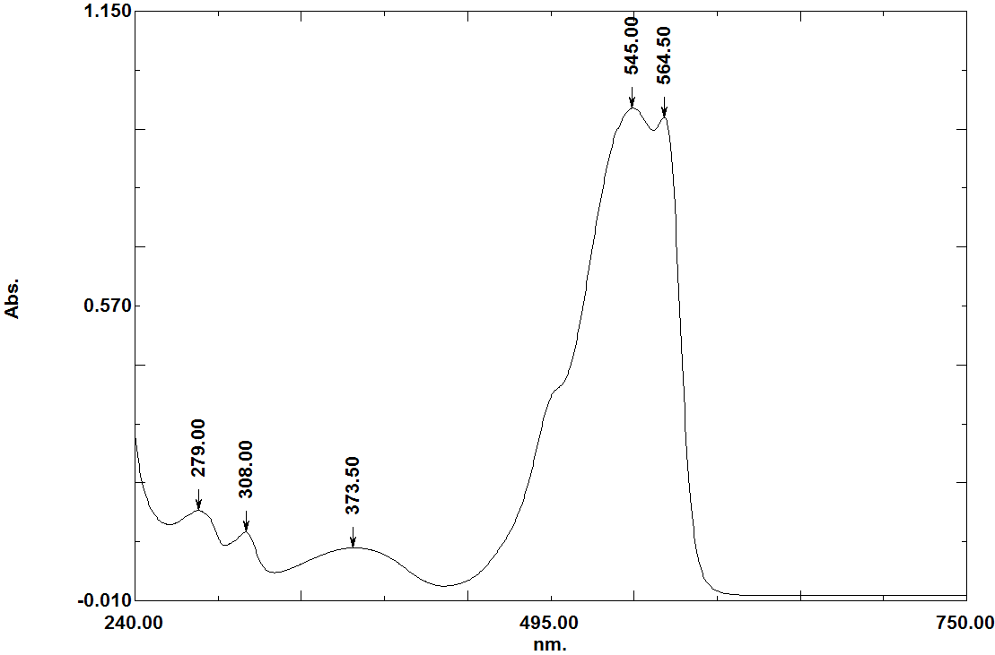 B-Phycoérythrine Lyophilisé Spectre absorbance