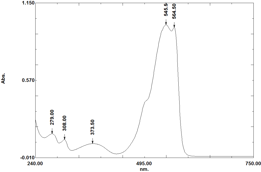 B-Phycoérythrine Spectre absorbance