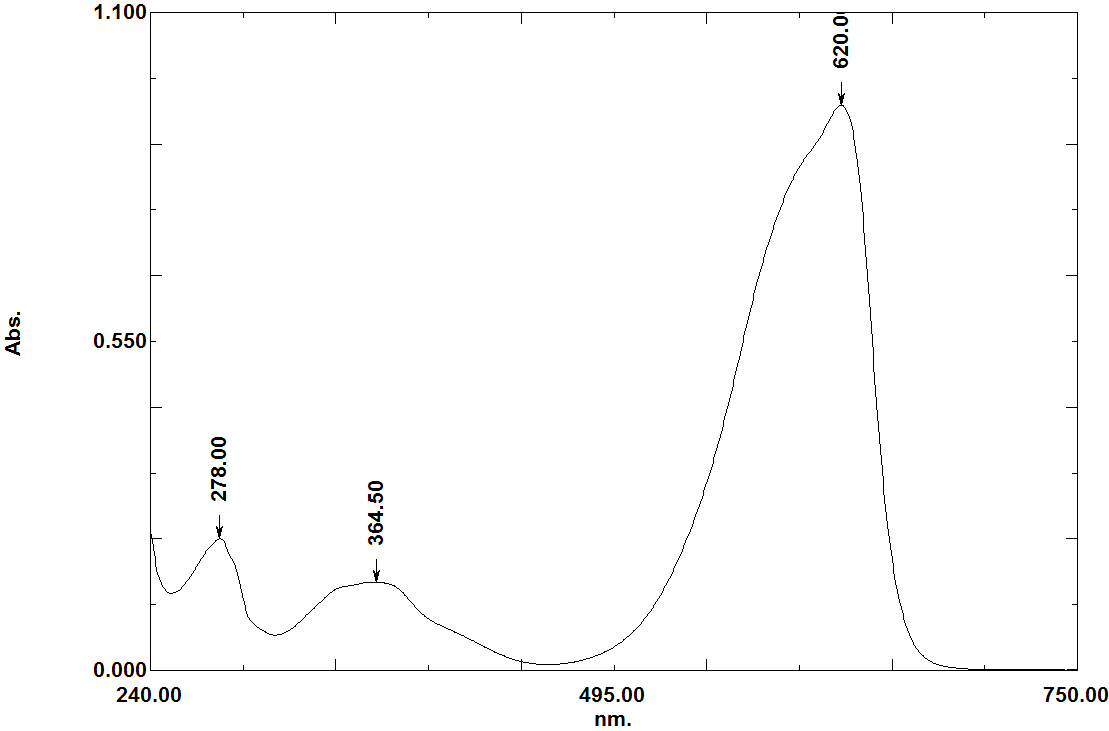 C-Phycocyanin lyophilized form absorbance spectrum